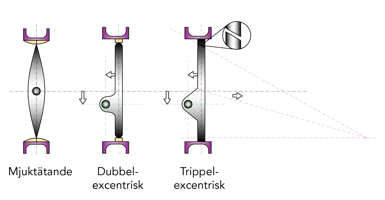 tri-ventil.webp